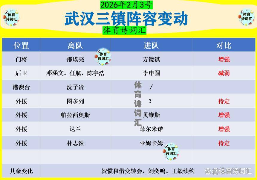 武汉三镇内部会议纪要流出——冲刺阶段外线爆发；意甲使命明确；资深球员宣示担当的简单介绍
